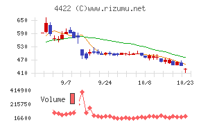 VALUENEX