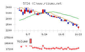 アサカ理研