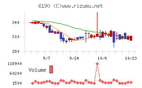 フェニックスバイオチャート