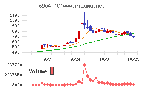 原田工業