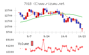 内海造船