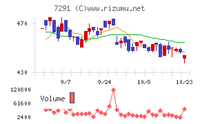 日本プラスト