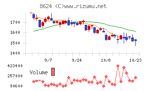 いちよし証券