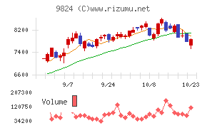泉州電業