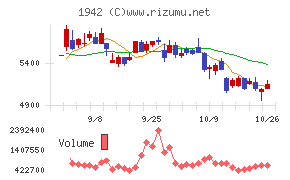 関電工