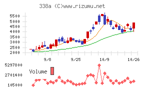 ＺｅｎｍｕＴｅｃｈ