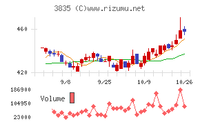 eBASE