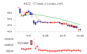 VALUENEX