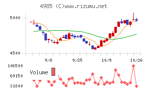 アース製薬