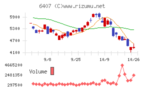 ＣＫＤ
