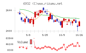 遠藤照明チャート