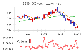 筑波銀行
