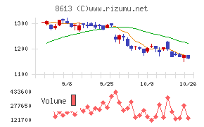 丸三証券