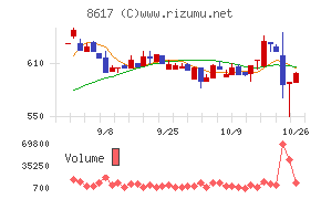 光世証券