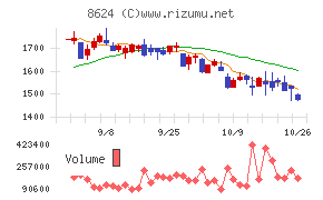 いちよし証券