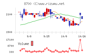 丸八証券