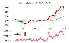 ＪＢＣＣホールディングス