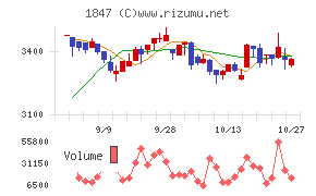 イチケン