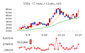 ZenmuTech