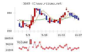 ファインデックス