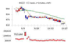 VALUENEX