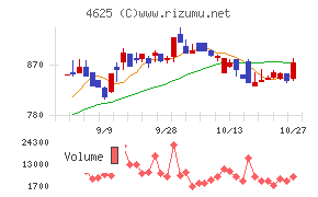 アトミクス