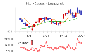 アルプス技研