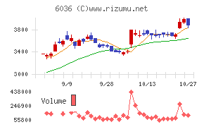KeePer技研