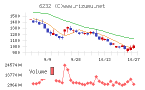 ACSL