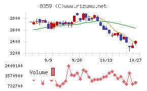 八十二長野銀行