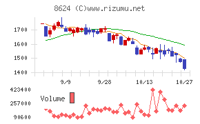 いちよし証券