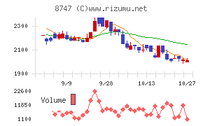 豊トラスティ証券
