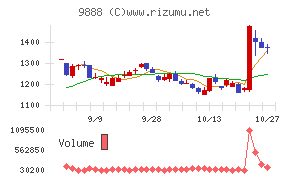 UEX