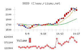 JBCCホールディングス