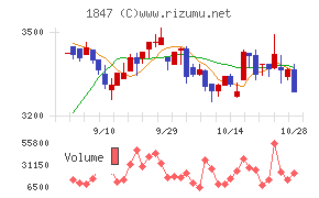 イチケン