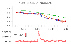 Ｃｈｏｒｄｉａ　Ｔｈｅｒａｐｅｕｔｉｃｓ