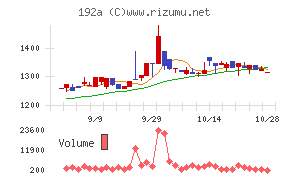インテグループ
