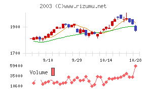 日東富士製粉