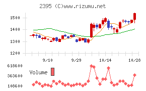 新日本科学チャート