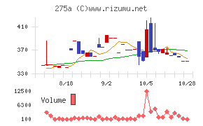 ハンワホームズチャート