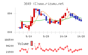 ファインデックス