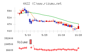 VALUENEX
