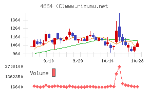 ＲＳＣ