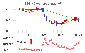 パーク２４