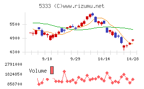ＮＧＫ