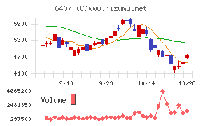 ＣＫＤチャート