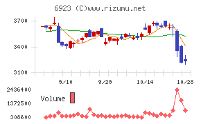 スタンレー電気チャート