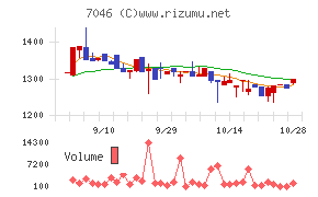 ＴＤＳＥ