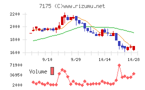 今村証券