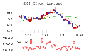 筑波銀行